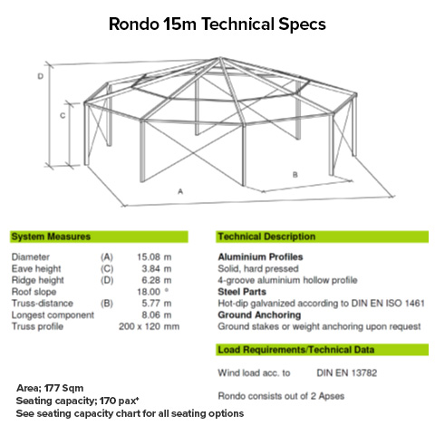 Rondo 15m