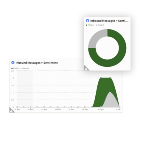 Tracking Measurement Visualization Slider4